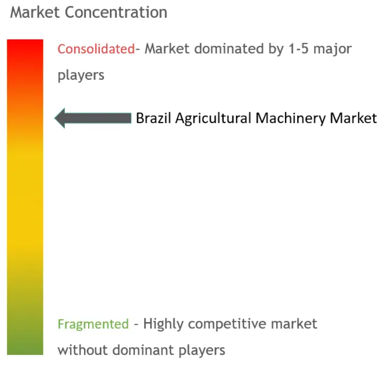 Brazil Agricultural Machinery Market Concentration